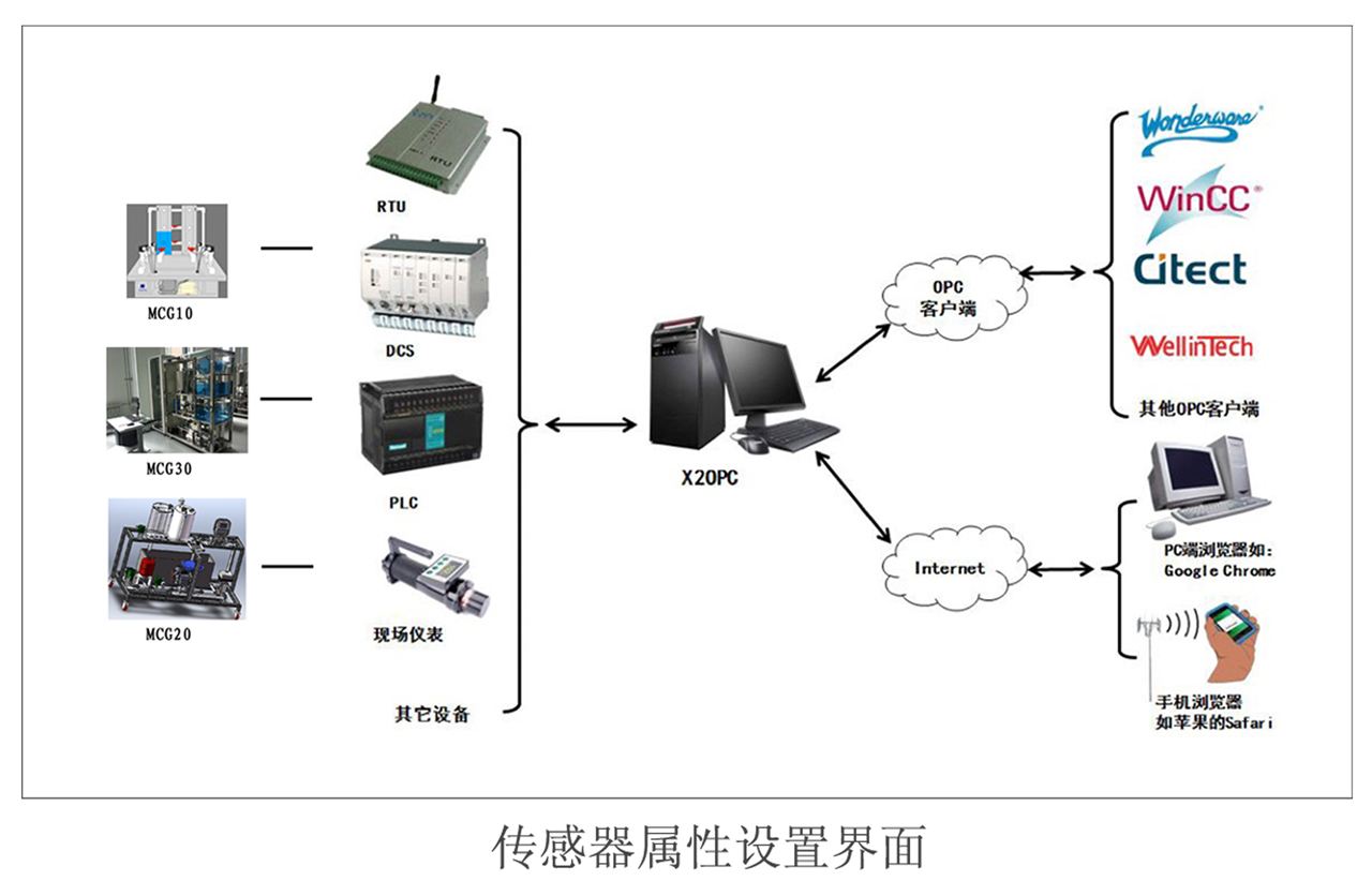 四川自動化控制系統(tǒng) 四川自動化控制系統(tǒng)
